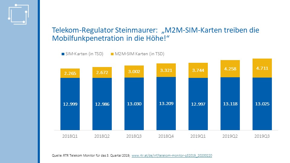 Öffnet die Folie Telekom-Regulator Steinmaurer: M2M-SIM-Karten treiben die Mobilfunkpenetration in die Höhe